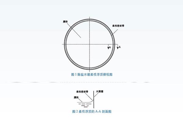 蘇州單層膜式柔性浮頂